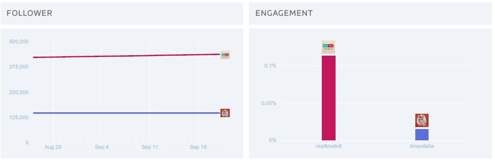 obiettivi: promuovere e far conoscere i nostri brand e contenuti, portando ogni giorno più persone ad amarci e a guardare i nostri programmi, mantenere una comunicazione bidirezionale con i nostri