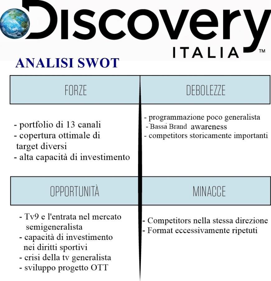 Nel quadrante dei punti di forza ho inserito i fattori che hanno portato al successo della rete in Italia, cioè la forza e la varietà del suo portfolio, capace di accontentare letteralmente donne,