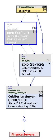 [ Vulnerability Focus on ] Connectivity Path