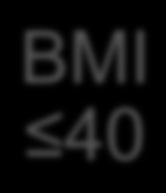 regolabile BMI