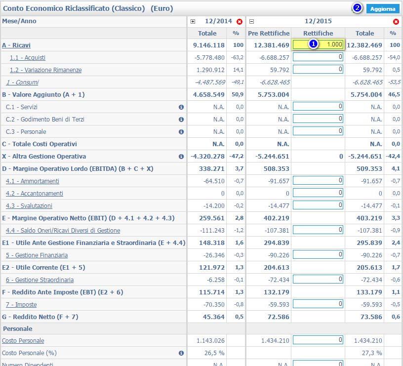 Attenzione: per rendere definitiva la variazione e quindi computare il valore totale con quanto inserito nella colonna rettifiche, è sempre necessario cliccare su Aggiorna.