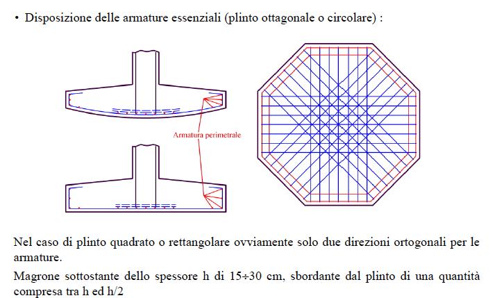 Parametri