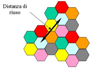 riutilizzo delle frequenze 02 CARATTERISTICHE TECNOLOGICHE GENERALI Riuso delle frequenze: - limitrofia delle frequenze (interferenza cocanale) Mobilita' degli utenti (trasferimento di