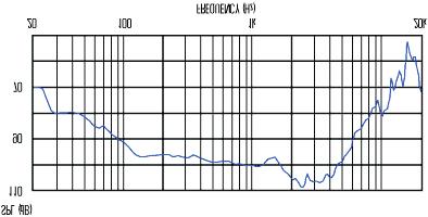 Potenza 30 W Impedenza 16 ohm Sensibilità(dB @ 1W/1m) 100 Frequenza di risonanza 75 Hz Risposta in frequenza 75 Hz - 5 KHz In alternativa al CELESTION G12H, ADVANCETUBETECH ha sperimentato altri due