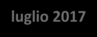 Decreto legislativo 29, 10 febbraio 2017 Di cosa si tratta: I produttori di MOCA DEVONO comunicare all autorità competente i