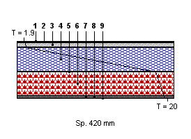 Scheda: SL1 odice Struttura: Decrizione Struttura: SL.03.001bi Solaio di copertura, con iolamento termico. N. DESIZIONE STATO (da uperiore a inferiore) 1 Adduttanza Superiore 0 25.000 0 0.