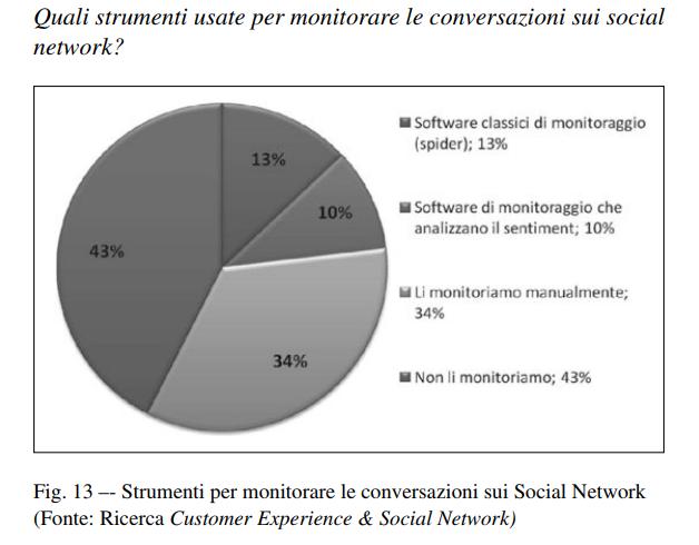 Web 2.