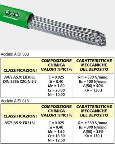 4x1000 Al-Mg 4020012210 13105 2.