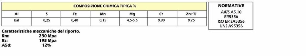 Avvolgimento spira su spira in bobine da 7 kg in plastica. Gas di protezione da usare: argon puro, miscele argon-elio.