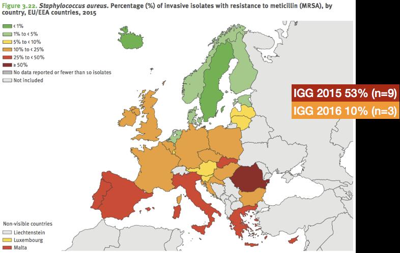 Infezioni invasive da S.aureus (n=127 isolamenti nel periodo 2012-2016) La valutazione dei ceppi di S.