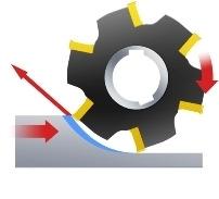 1 Fresatura periferica Introduzione La fresatura periferica avviene con asse di rotazione della fresa parallelo alla superfice da lavorare, sia che questo sia verticale od orizzontale.