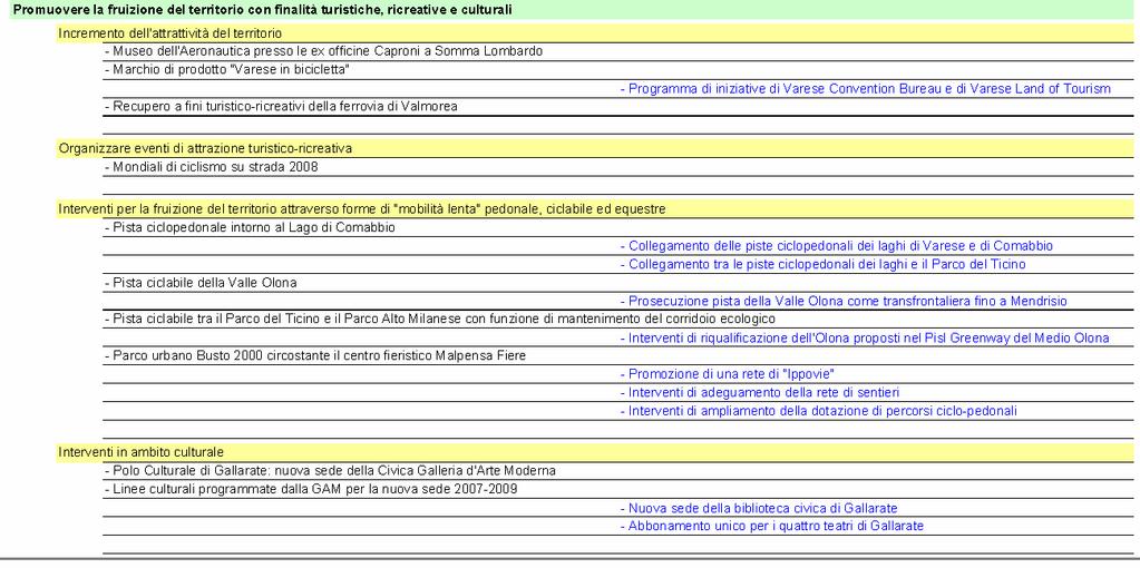 CASO DI STUDIO: STRUTTURAZIONE VISION OBIETTIVI