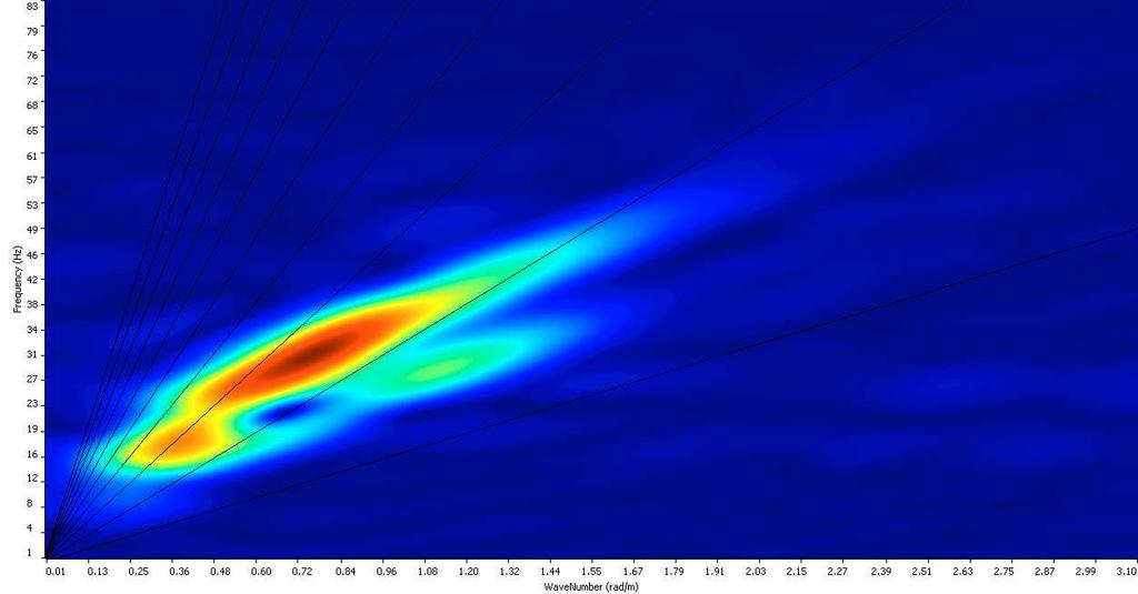 TECNOGEOFISICA S.n.c. Prospezione sismica di superficie COMMITTENTE: Via Malta - 11 Carpi (MO) Definizione Azione Sismica di Progetto info@tecnogeofisica.com (in ottemperanza D.M. 1/1/) Dott. Geol.