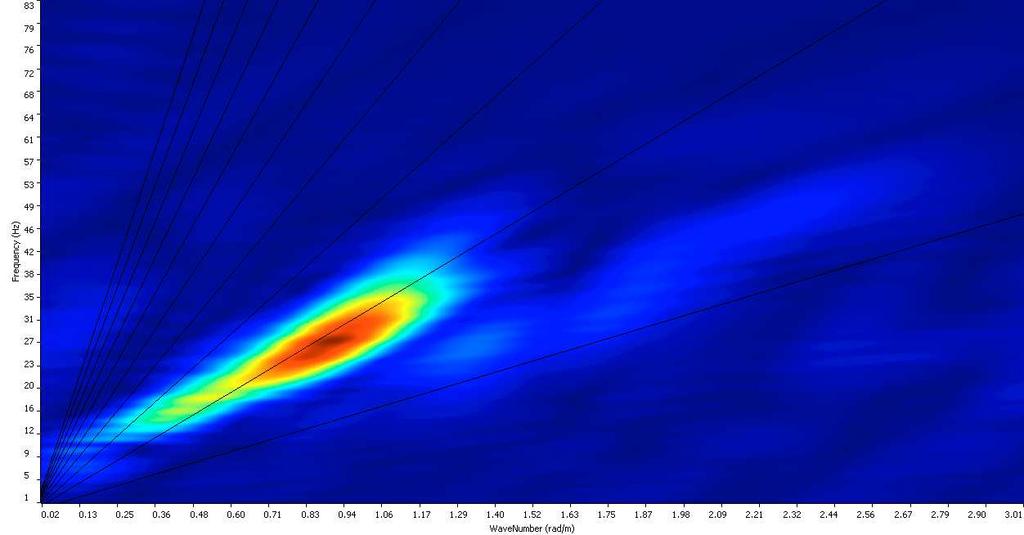 TECNOGEOFISICA S.n.c. Via Malta - 11 Carpi (MO) info@tecnogeofisica.com Prospezione sismica di superficie Definizione Azione Sismica di Progetto (in ottemperanza D.M. 1/1/) Metodologia MASW COMMITTENTE: Dott.