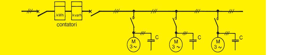 CAPITOLO 9 - Rifasamento Nel caso trifase il valore della capacità [F] dei condensatori varia in funzione del