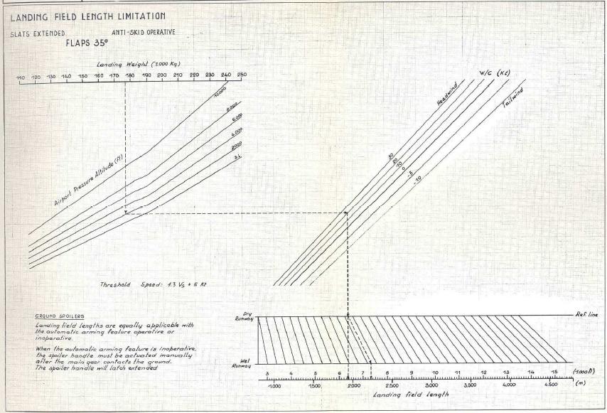 DIAGRAMMI DI PRESTAZIONE Esempio di