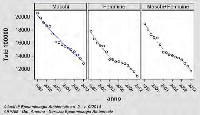 IX: -365, 367-634, 636-649, 655-659, 67-799) Anni 1997-1,