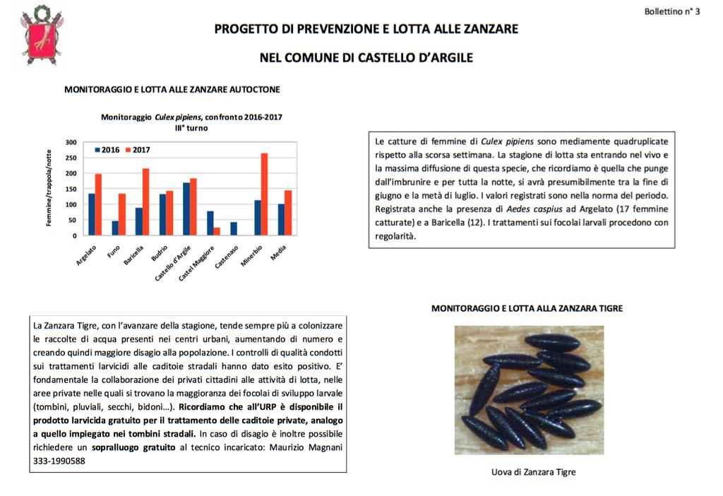 Come possiamo vedere dal grafico, non sono state evidenziate situazioni di particolare disagio durante la stagione.