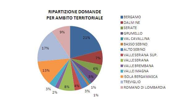 SIA da settembre 2016 a settembre 2017 n.