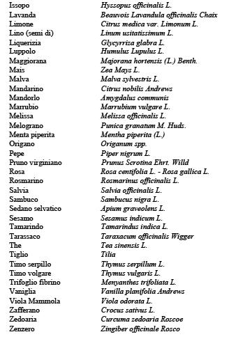 farmacista, in farmacia Allegato B Elenco