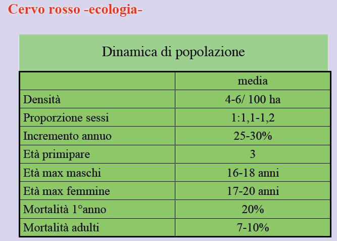 Biologia e riconoscimento del