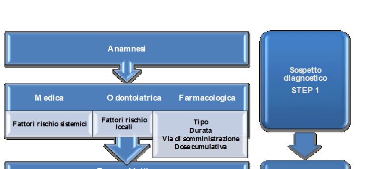 Quali fattori di rischio?