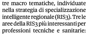 Sezione:PROFESSIONI