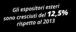 12,5% rispetto al 2013 Autopromotec 2015 ha