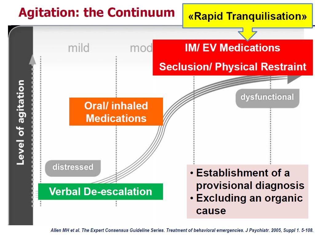 Il continuum