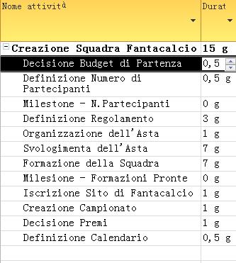 #23 Costruzione di un Gannt* Es. Partendo da un progetto selezionato a piacere si costruisca un Gannt Passi da seguire 1.