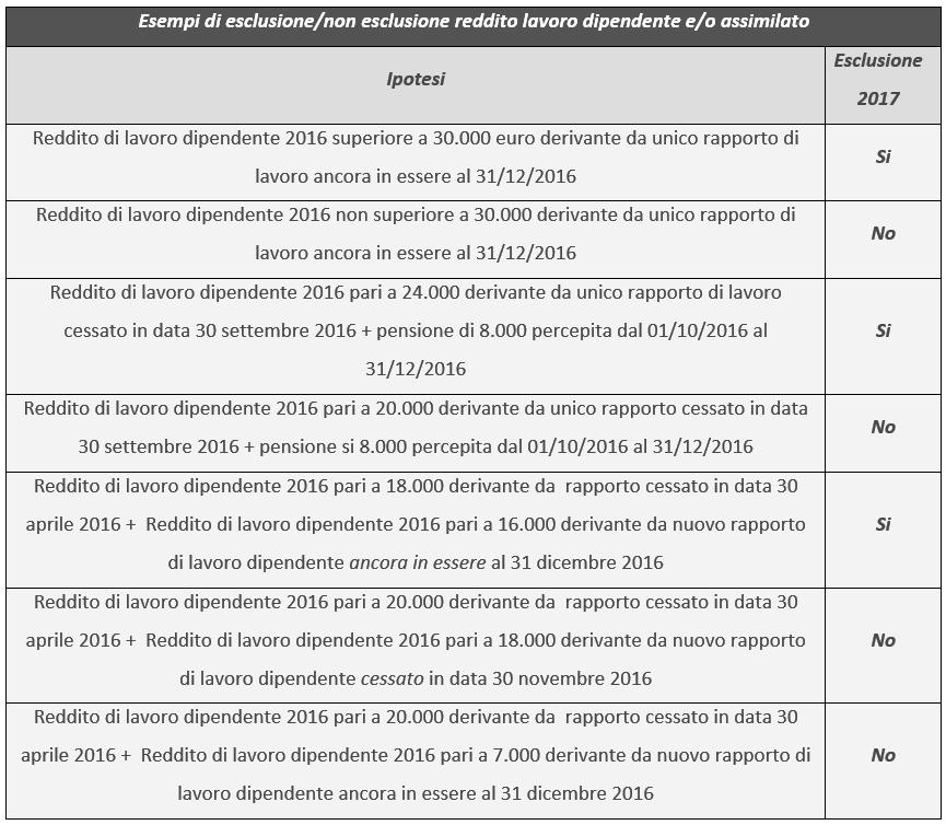 7 ATTENZIONE Cause di esclusione º Persone fisiche che si avvalgono di regimi speciali ai fini via o di regimi forfettari di determinazione del reddito; º Soggetti non residenti (con eccezioni) º