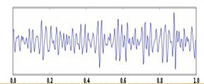 Gamma wave A gamma wave is a pattern of neural oscillation in humans with a frequency between 30 and 100 Hz,