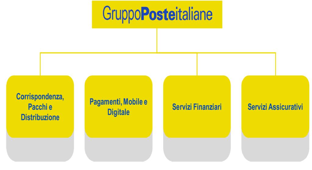 COMPANY PROFILE La più grande rete di distribuzione di servizi in Italia.