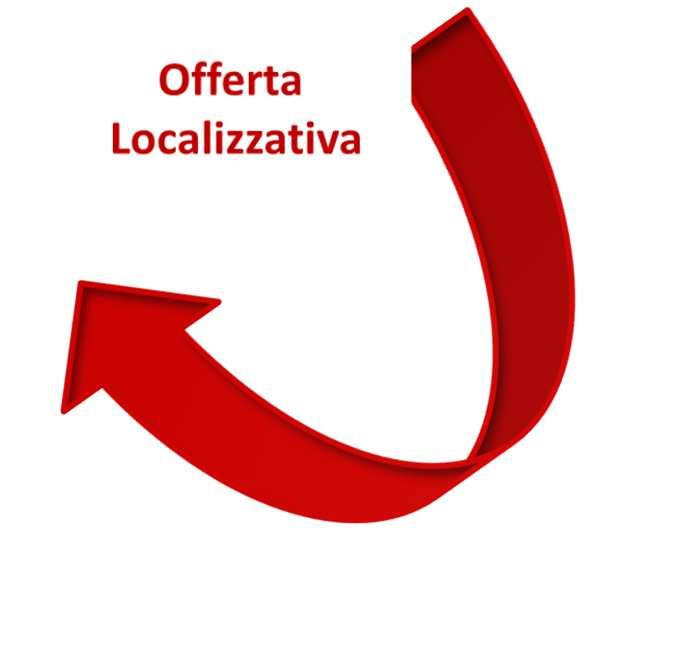 L offerta Localizzativa L offerta localizzativa è costituita