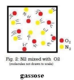 In base allo stato di aggregazione, si distinguono diversi tipi di soluzioni: a) Soluzioni gassose soluto (gas o vapore) disperso in solvente