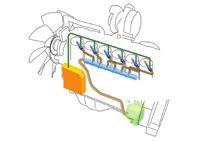 Filtro per fuliggine Exhaust Gas Recirculation (EGR) Il sistema EGR di ricircolo dei gas di scarico raffreddati è il frutto di una tecnologia ben collaudata applicata agli attuali motori Komatsu.