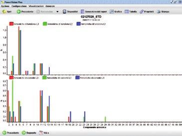 installate sul medesimo impianto, ecc Power-Vision-Plus consente inoltre di esportare i file generati in formato CSV-TXT per essere successivamente elaborati utilizzando gli strumenti di