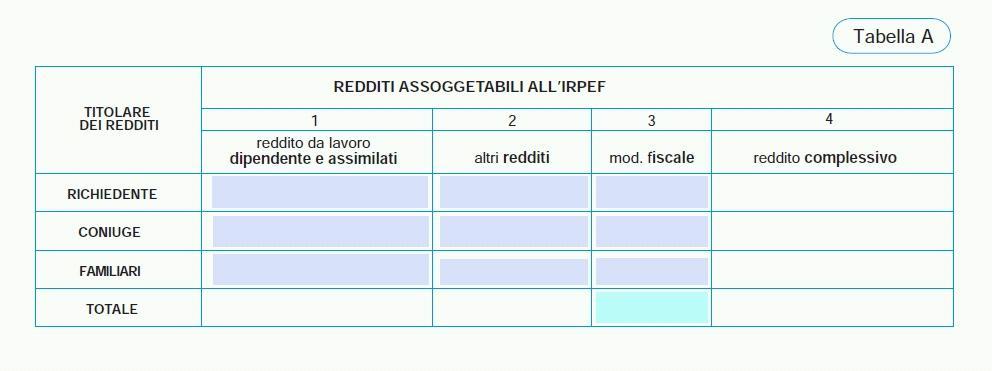 Nella tabella A devono essere indicare i redditi percepiti da ogni componente del nucleo familiare: - Colonna 1) devono essere indicati i redditi solo se derivanti da rapporto di lavoro dipendente o