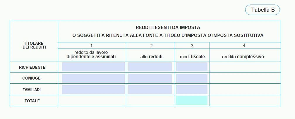 7 - Colonna 4) indicare il totale complessivo del reddito.