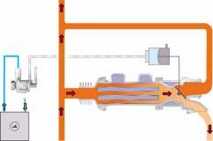 Il radiatore a commutazione per il ricircolo dei gas di scarico funziona nel seguente modo: il radiatore a commutazione per il ricircolo dei gas di scarico viene impiegato poiché il raffreddamento