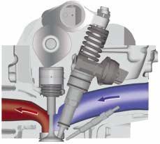 Tutti gli elementi di comando come valvole, punterie e bilancieri sono identici a quelli usati negli altri motori con sistema iniettore - pompa.