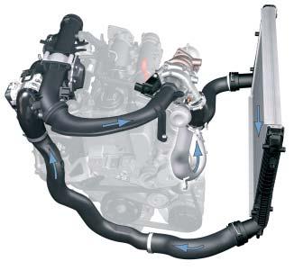 Meccanica motore Intercooler Il motore TSI impiega un raffreddamento della sovralimentazione del tipo aria/aria.