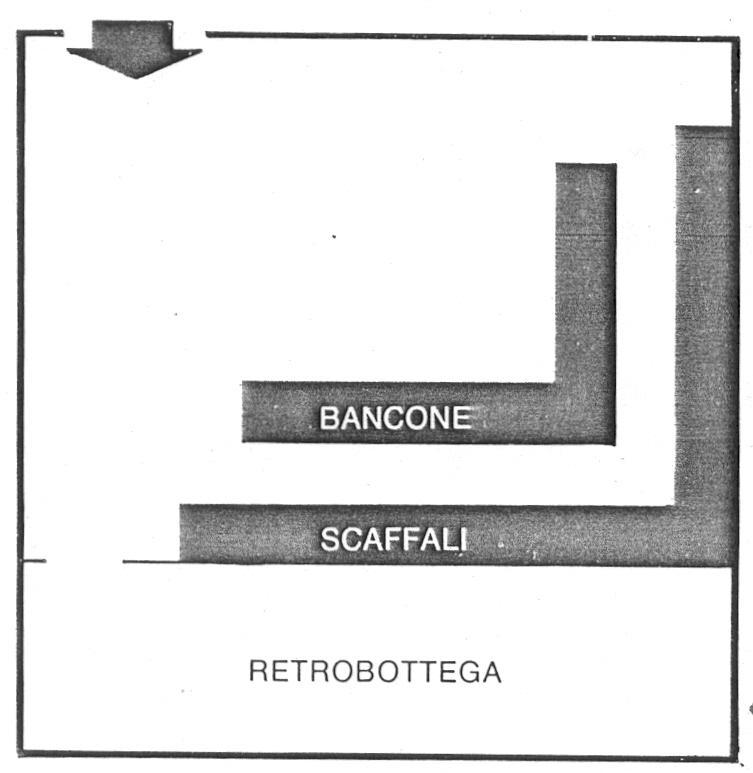 Le leve del trade marketing: il merchandising Il layout Densità = 20% Nel commercio