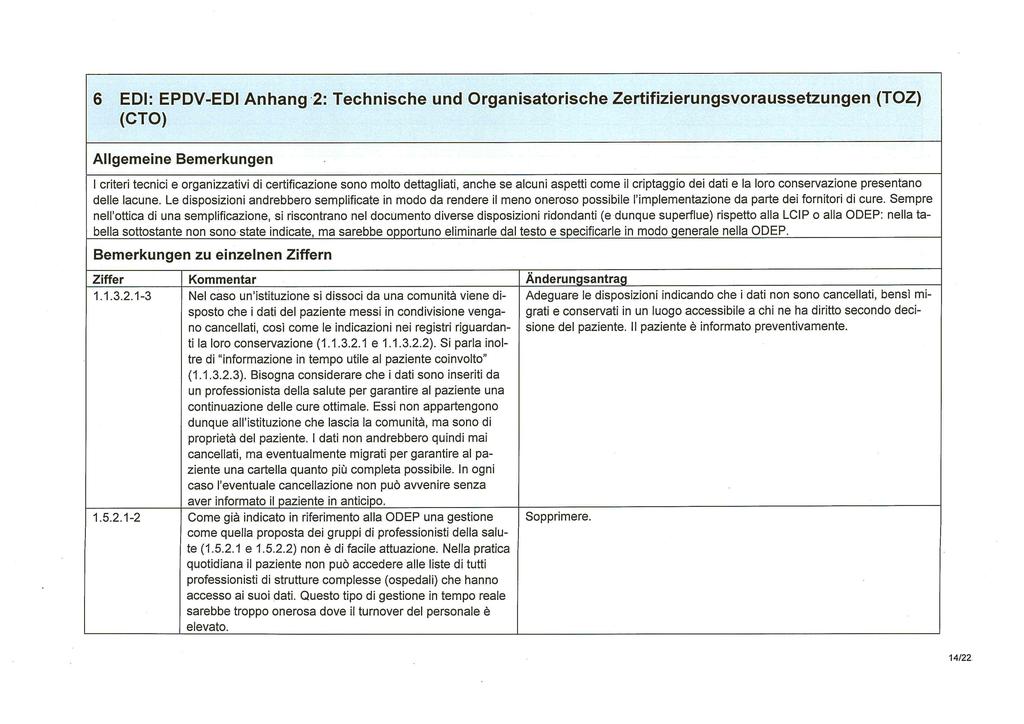 6 EDI: EPDV-EDI Anhang -2: Technische und Organisatorische Zertifizierungsvoraussetzungen (TOZ) (CTO) Allgemeine Bemerkungen I criteri tecnici e organizzativi di certificazione sono molto
