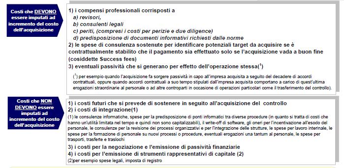 IFRS 3