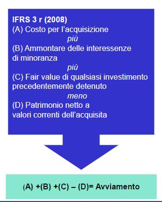 IFRS 3