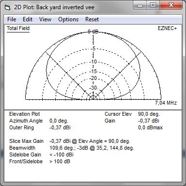 Vista del dipolo 40m Diagramma di irradiazione dipolo 40m Dimensioni del radiatore dipolo 40m. Si noti l altezza da terra ipotizzata a 3m. Bobine di carico per raccorciare l antenna.