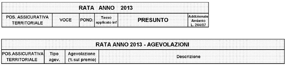 11 003 riduzione del premio per le PAT con sede lavori nel Comune di Campione d Italia 005 riduzione del premio a favore delle imprese cooperative e loro consorzi che manipolano trasformano e