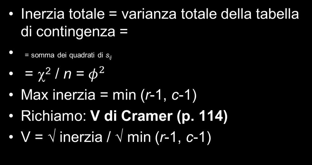 INERZIA V = min φ