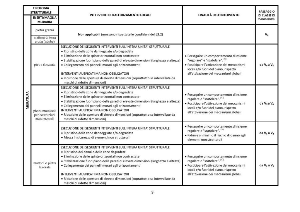 GUIDA OPERATIVA